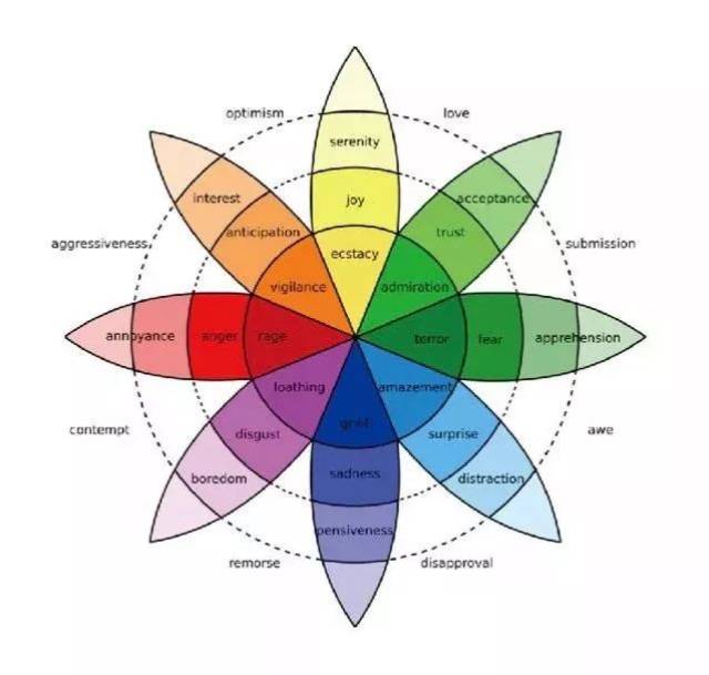 喜怒哀乐的颜色图片