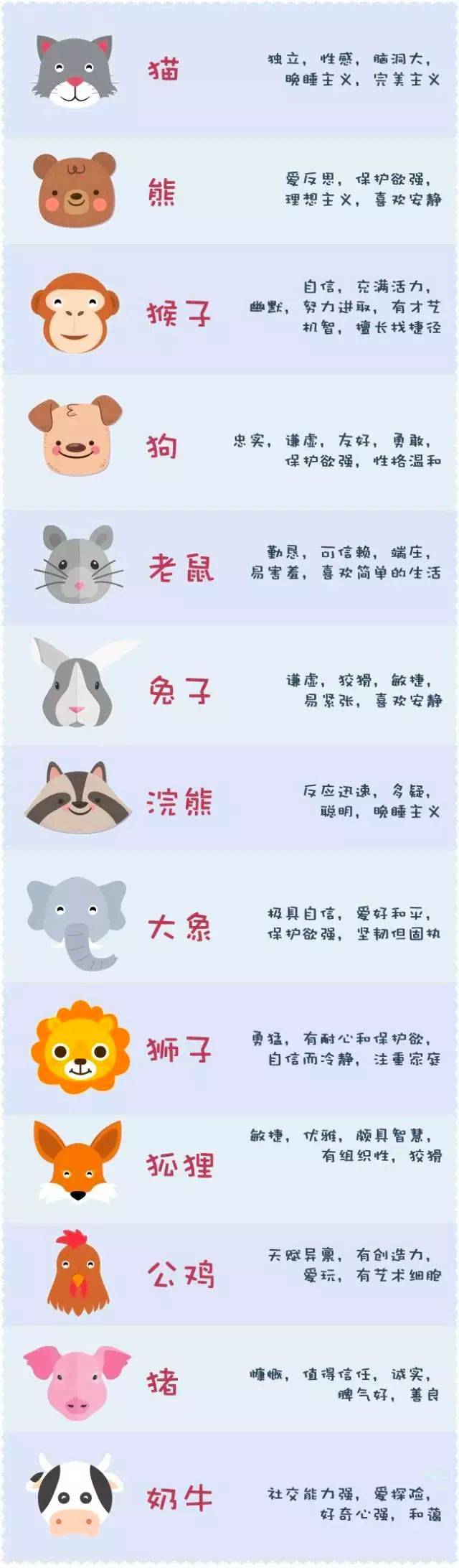 個動物,代表 你對自己的性格認知(偏主觀)