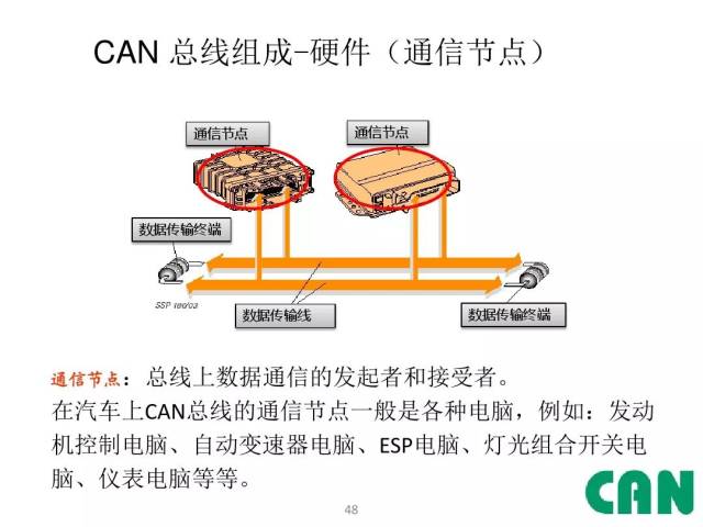 汽车can总线技术详解