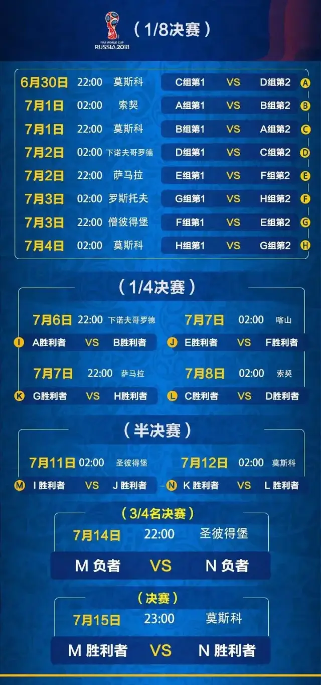 必须收藏:2018俄罗斯世界杯赛程时间表(北京时间)