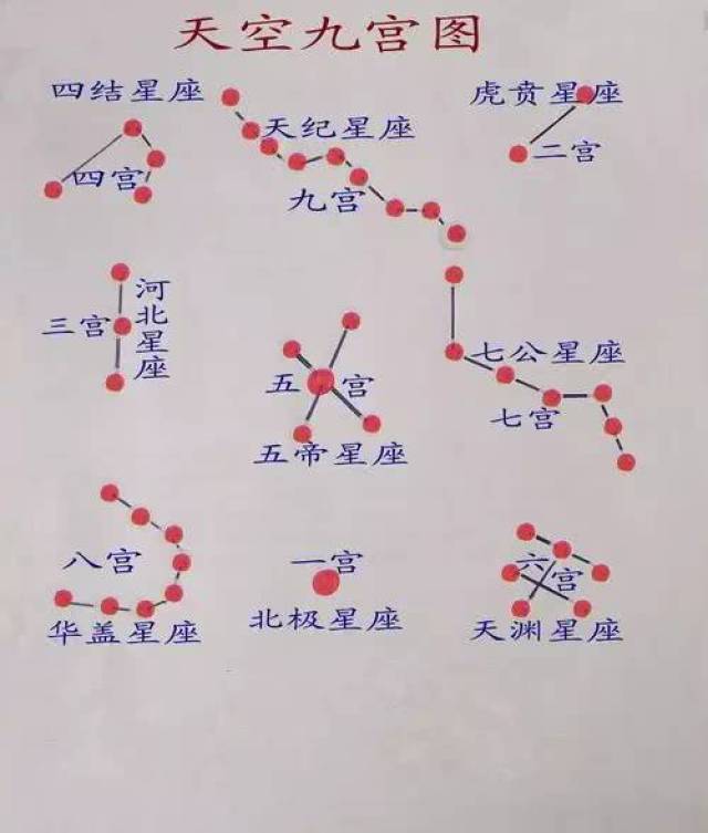 正月初八顺星九星图解图片