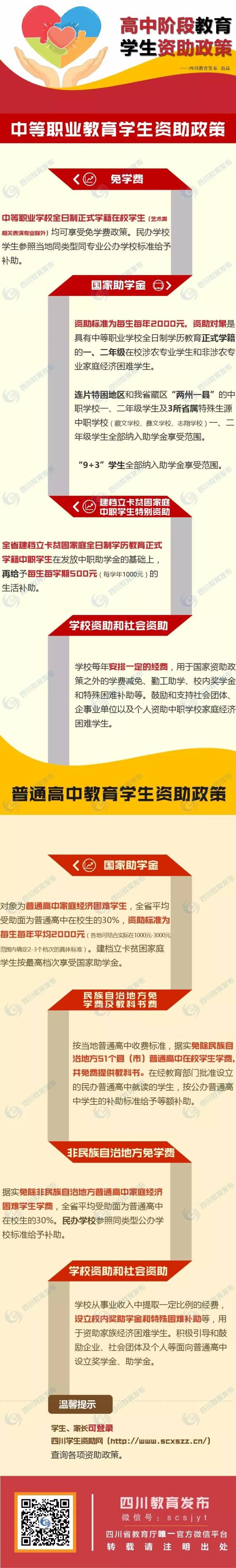 的父母和亲友看看,或大声念给他们听听,让他们也了解一下国家资助政策