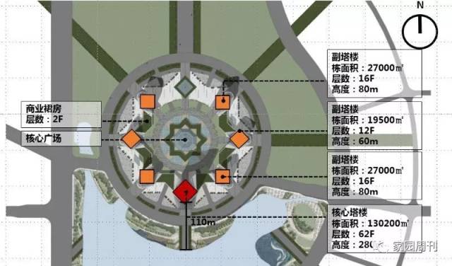 期待| 安阳cbd核心区设计方案出炉!您更喜欢哪个?