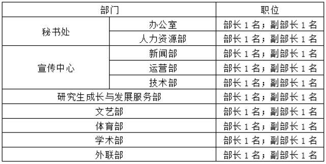 关于中国海洋大学研究生会2018年部长换任的通知