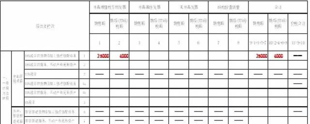 案例讲解深化增值税改革纳税申报5个常见问题