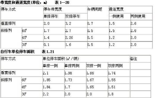 停车场转弯半径图片