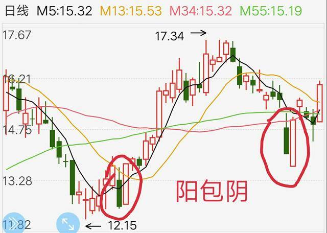 底部孕线k线图解法图片