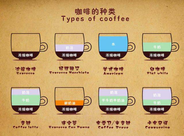 在比较陈旧的教程里,一些意式咖啡配方成分比例图,对于flat white的