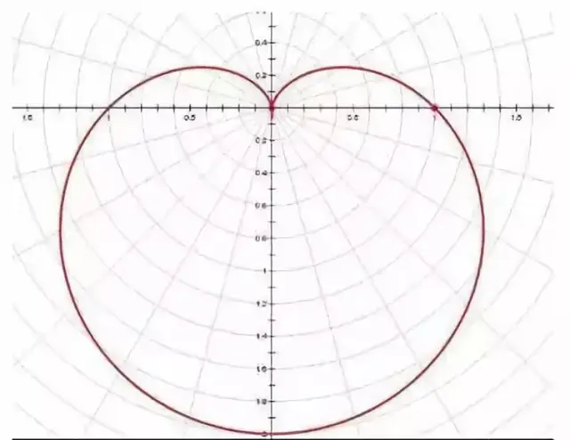 数学函数心脏图图片