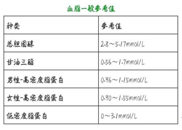 手把手教你分析化验单,血脂偏高一眼就看出来了!