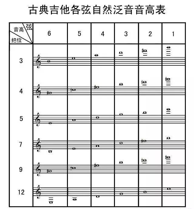 图解基音和泛音图片