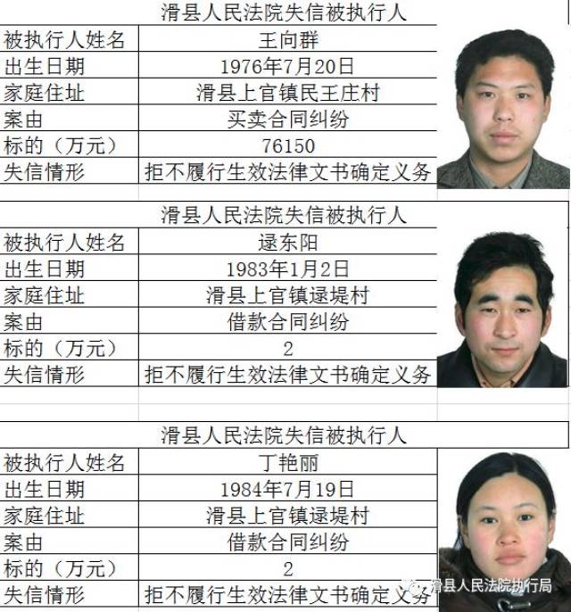 滑县上官40名"老赖"上榜,千万认清真面目!