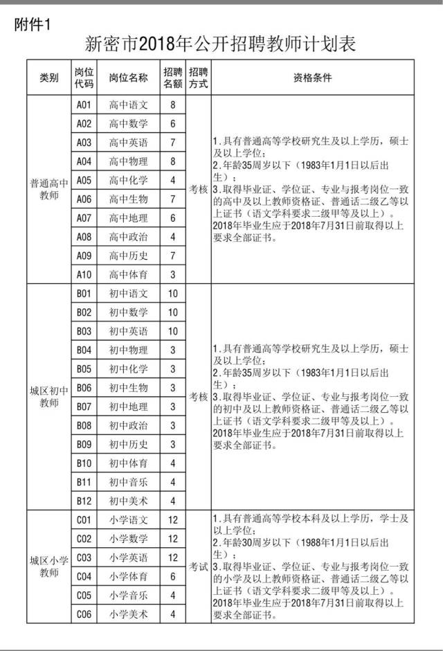 2018年郑州新密市招聘400名教师公告