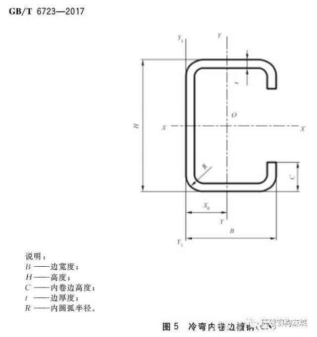 c型鋼z型鋼知識要點