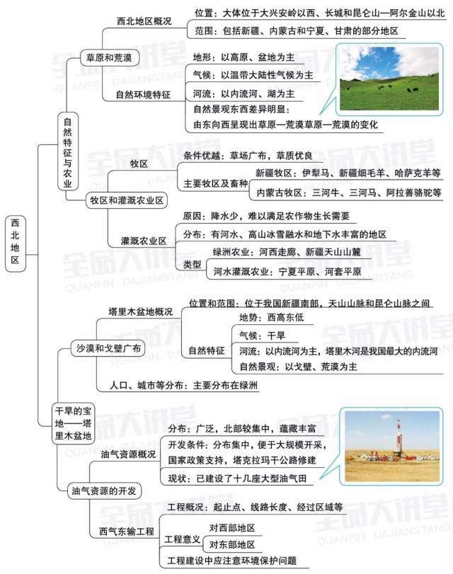 八下地理各章思维导图图片