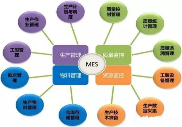 精益管理|精益生產方式問答知識大全-天行健諮詢