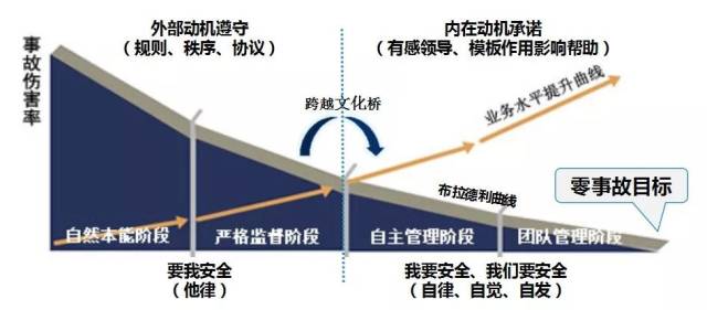 杜邦安全文化图片