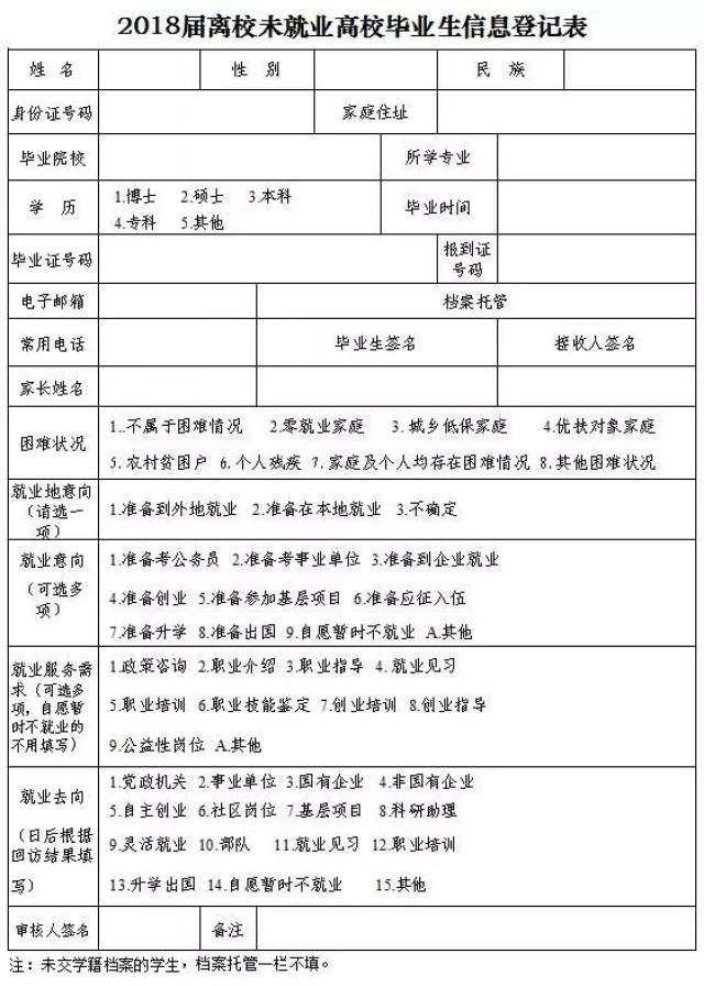 要求毕业生认真填写《2018届离校未就业高校毕业生信息登记表》