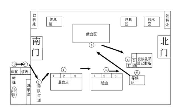 血库设计平面图图片