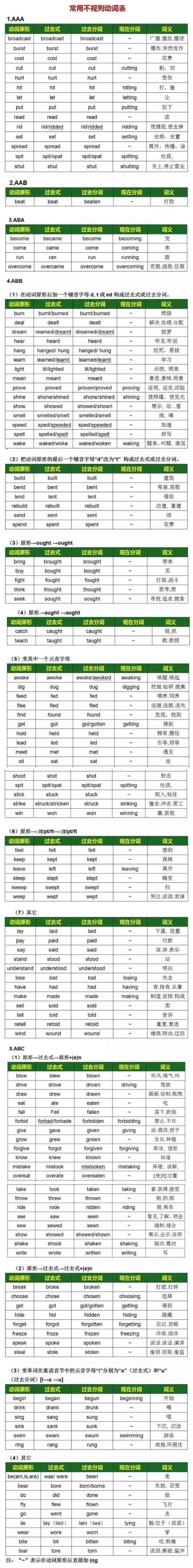 动词不定式6种用法图片