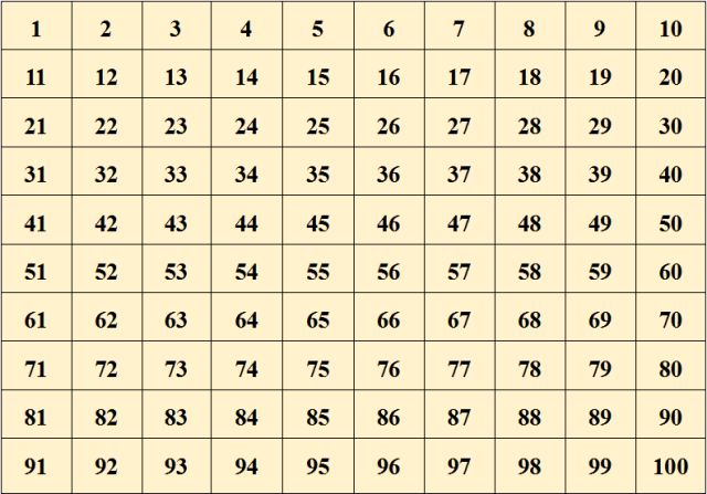 4,100以內數的寫法 寫數要從最高位寫起,有幾個百就在百位上寫幾,有幾