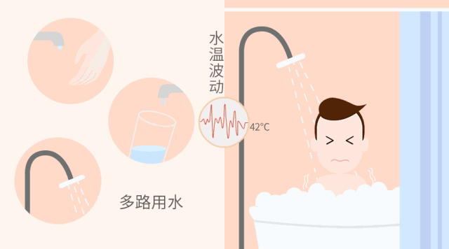 有些人洗澡会发出猪叫声!有些人洗完澡像失恋!