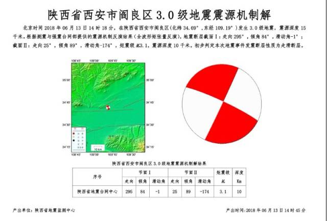 陕西省西安市阎良区 3.0 级地震震源机制解