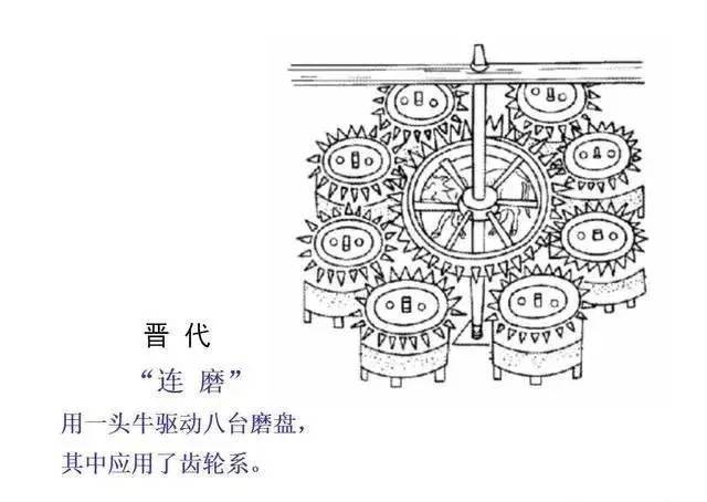 幹機械這麼多年,你能和別人說說機械發展史嗎?漲姿勢了