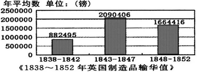 五口通商便利了列强对中国的商品输出 c.