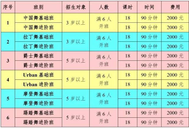 少儿舞蹈暑期班成人舞蹈班开始报名啦内附课程及收费标准