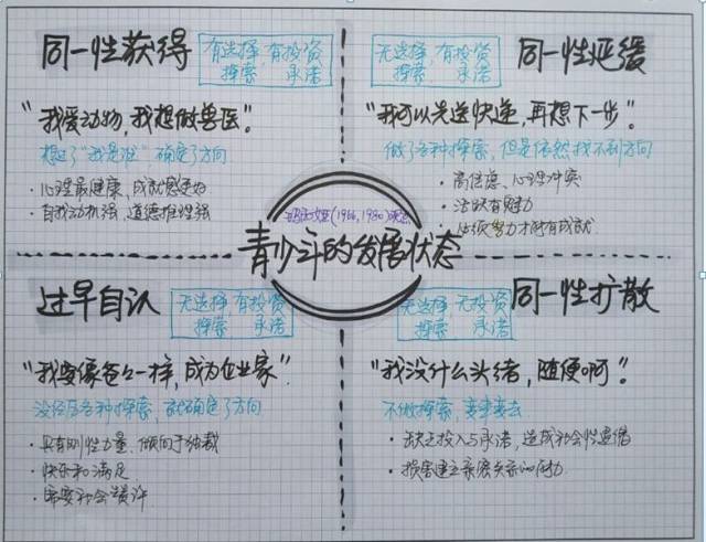 二,心理延缓偿付期*(psychological moratorium)