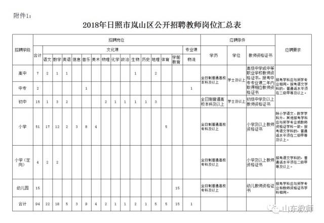 把握未来方向，日照人才网引领求职新潮流