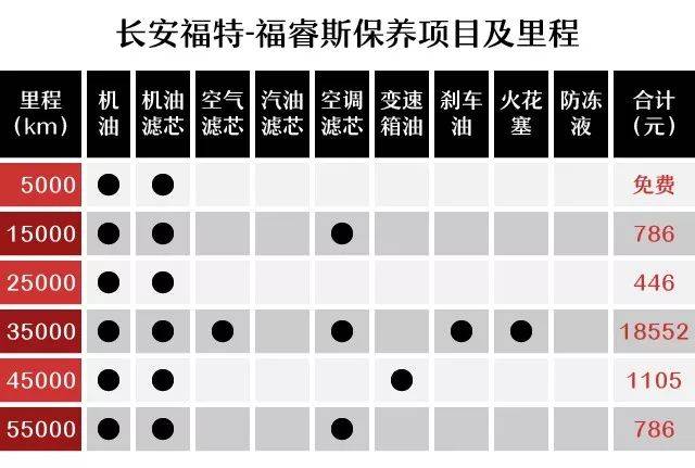 福睿斯是長安福特在2014年帶來的一款全新車型,這款車基於福特的c1