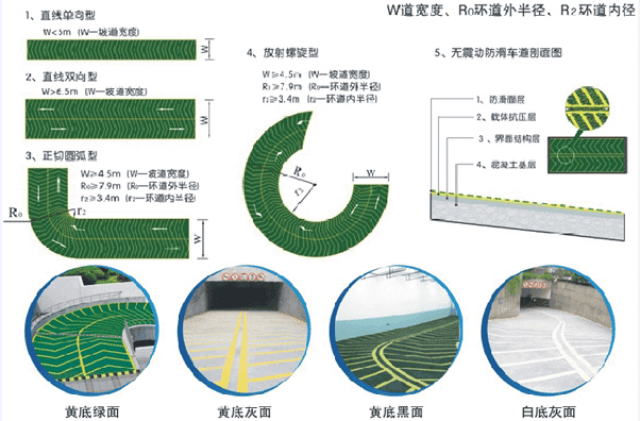 为什么停车场都选择使用无震动止滑坡道?