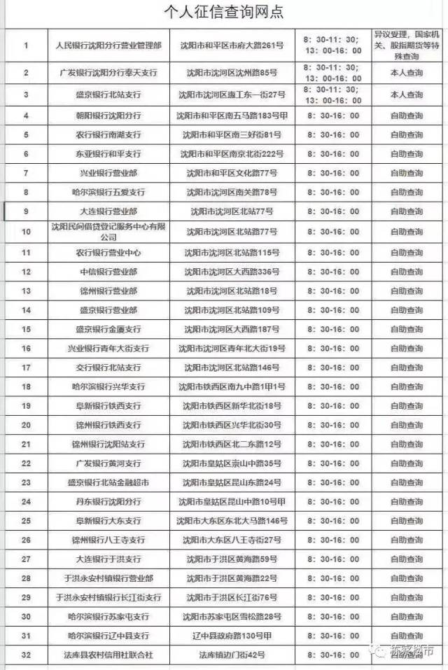 沈阳贷款平台哪个好通过（沈阳贷款平台哪个好）