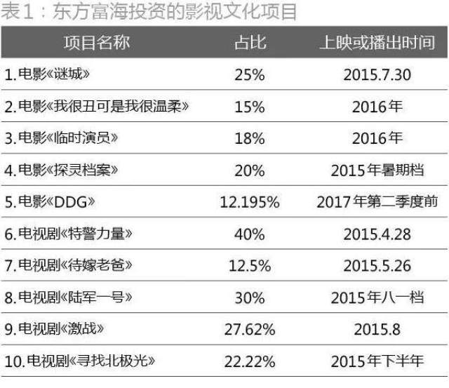 文化风向标：北京文化投资公司的新机遇与挑战