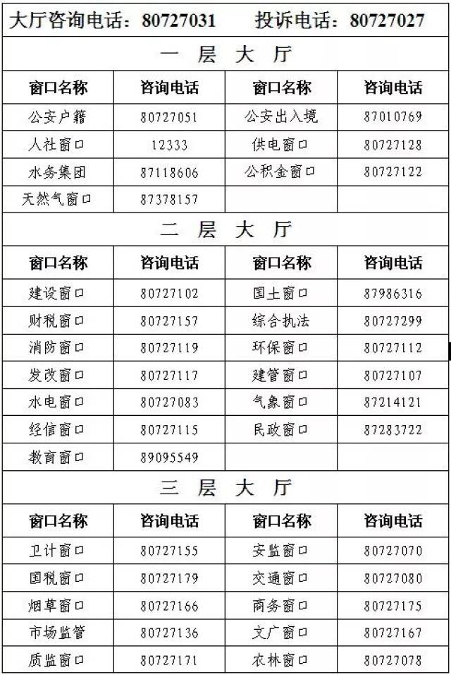大厅窗口咨询电话号码