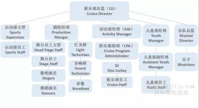 郵輪各部門職位全解析_手機搜狐網