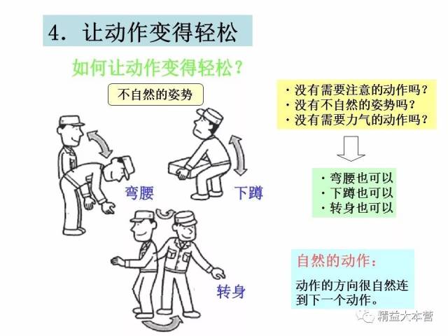 【动作改善系列】03-动作改善相关案例