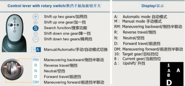 格尔发k7自动挡教程图片