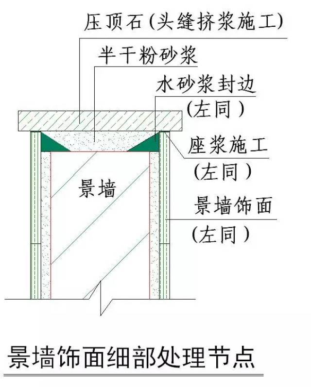 趕緊看!