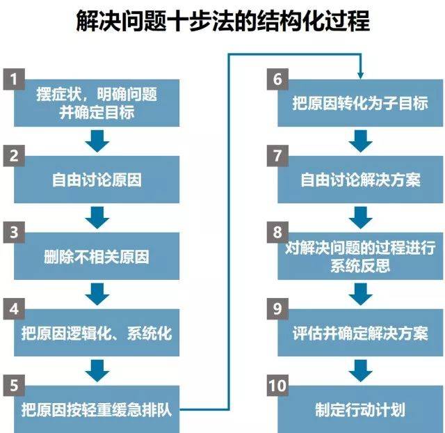行动思路图,_大山谷图库