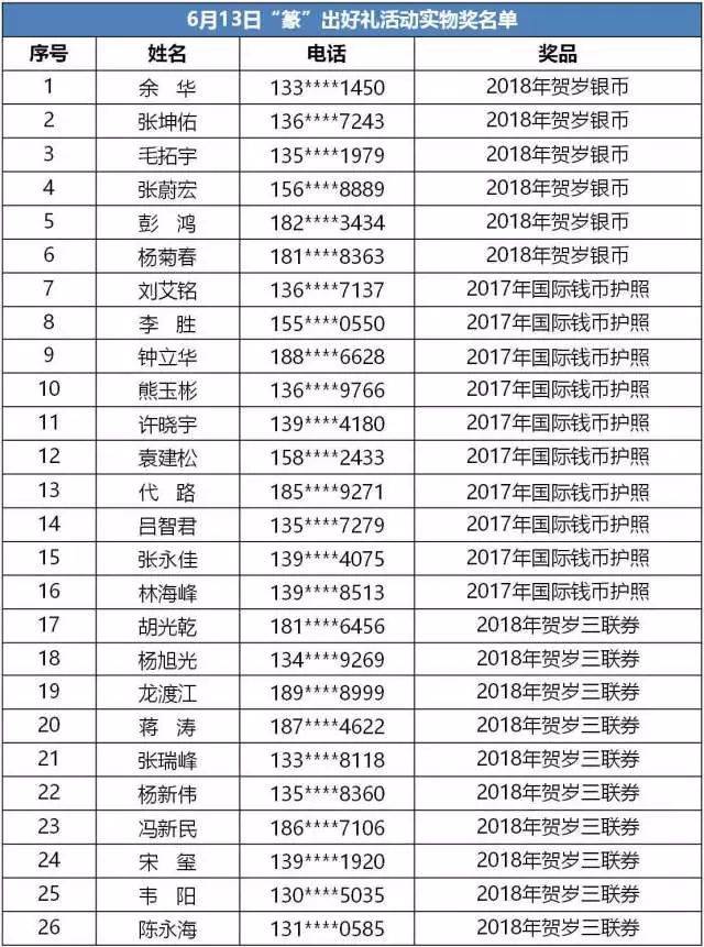 在文末【写留言】中回复:姓名 电话 快递地址 10元话费奖(两期)