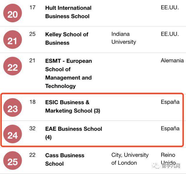 西班牙商学院名列美国一流商学院排行榜