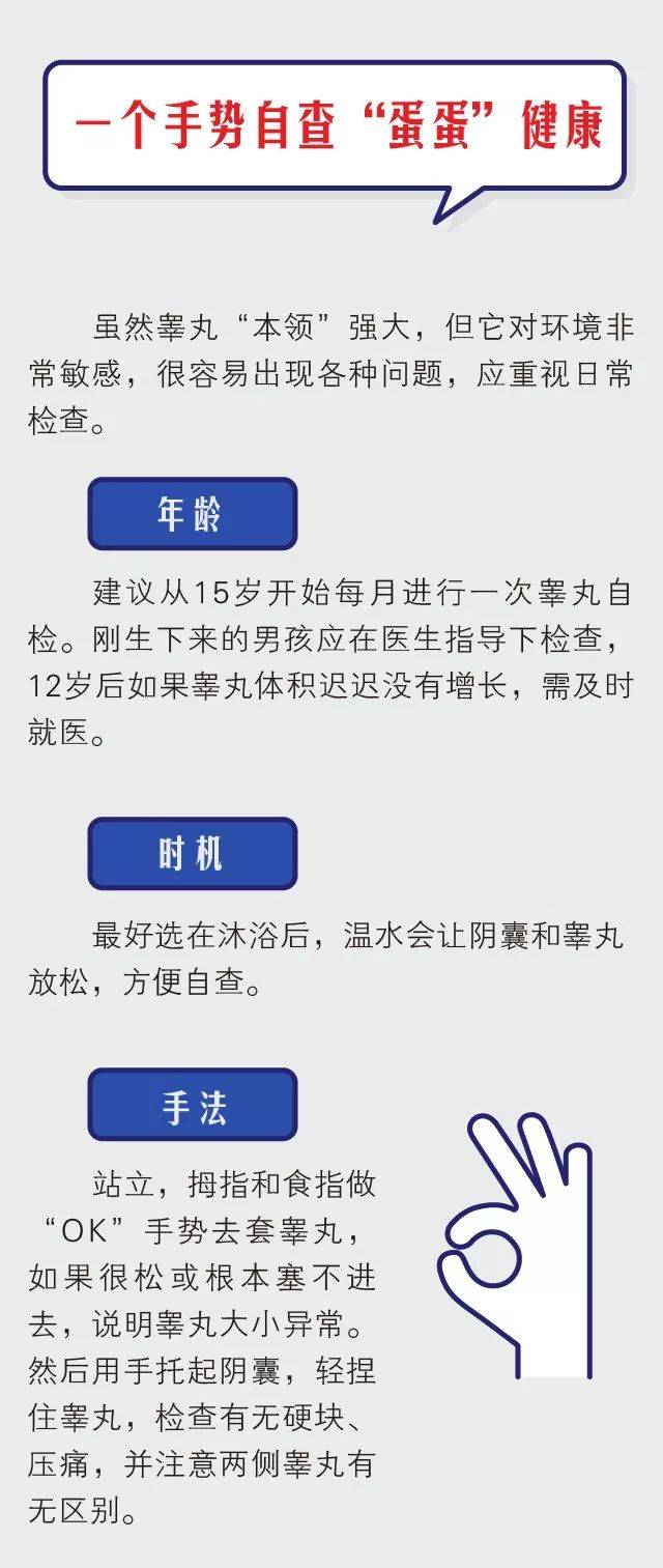 睾丸扭转怎么自救图片