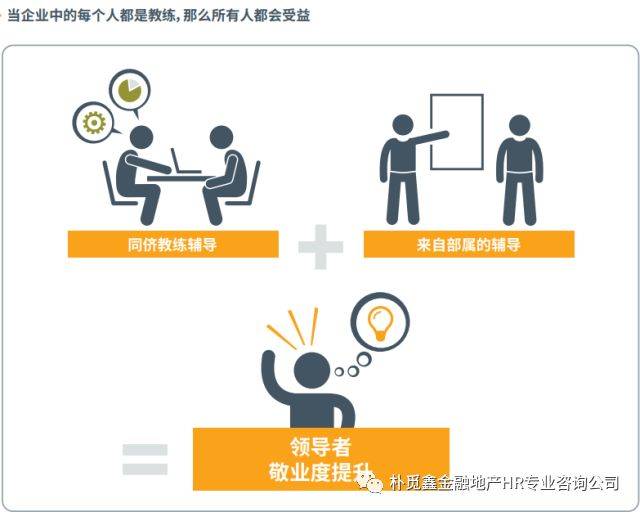 高管教练：引领企业向未来”，“蜕变”的推手