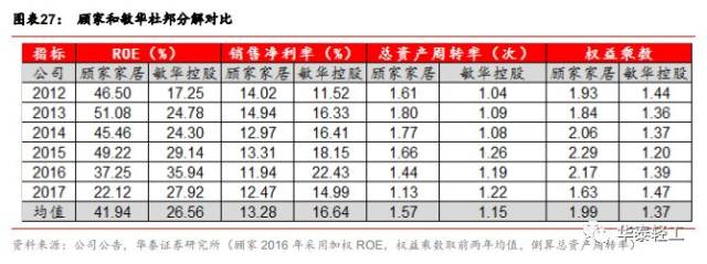 轻工制品加工行业的最新发展趋势