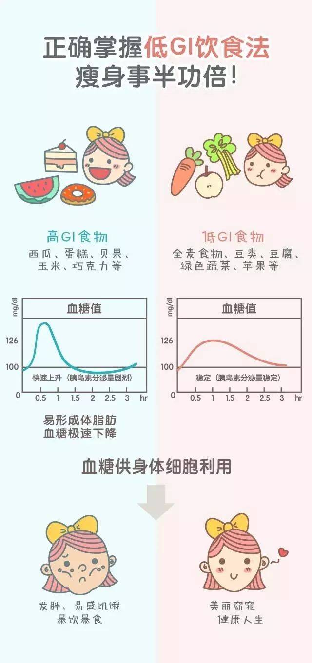 各种食物gi值图片