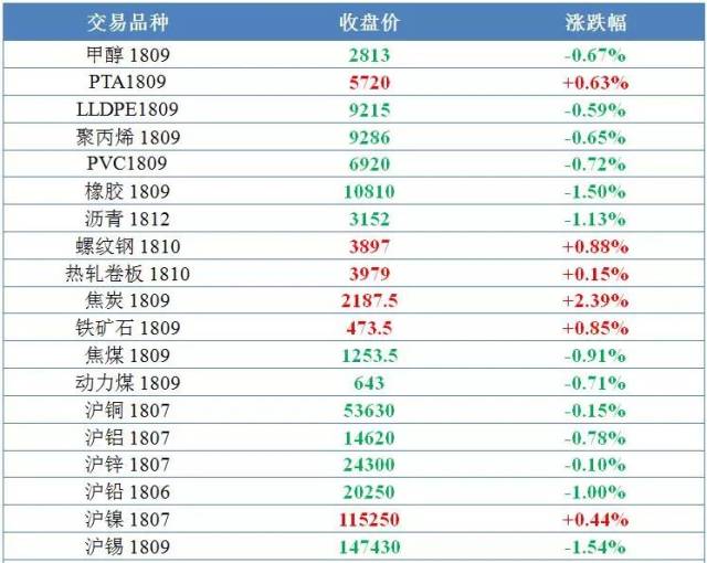 金联创大宗商品晚报20180614