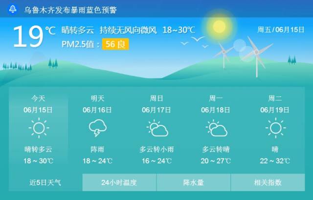 天气预报：阿克苏一周展望